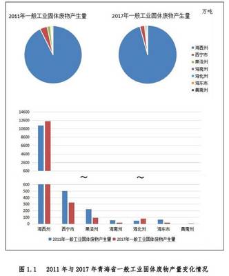 青海省發(fā)布《固體廢物污染防治規(guī)劃（2018年-2022年）》——高原凈土守護(hù)行動(dòng)開(kāi)啟新篇章